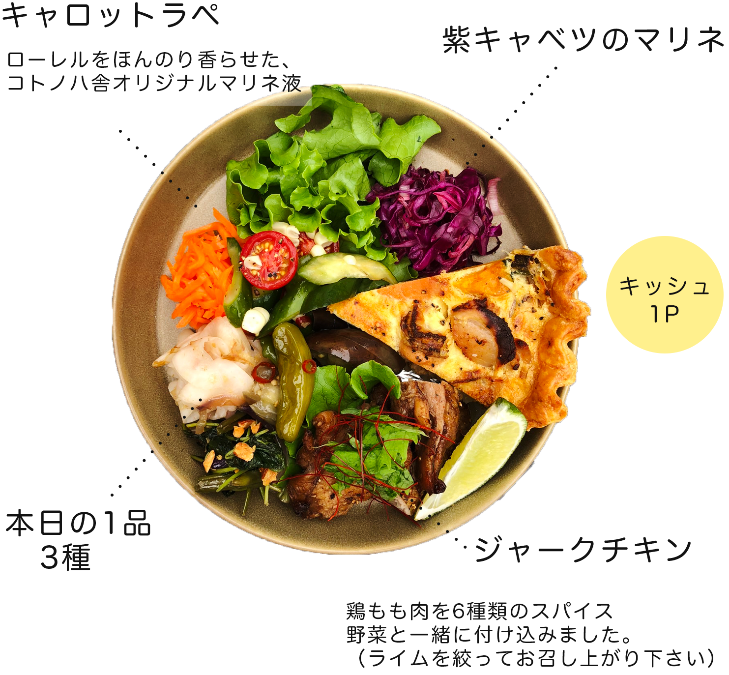 キッシュプレート